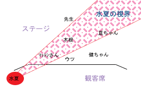 24日、水夏の視界はこんな感じでした。笑。